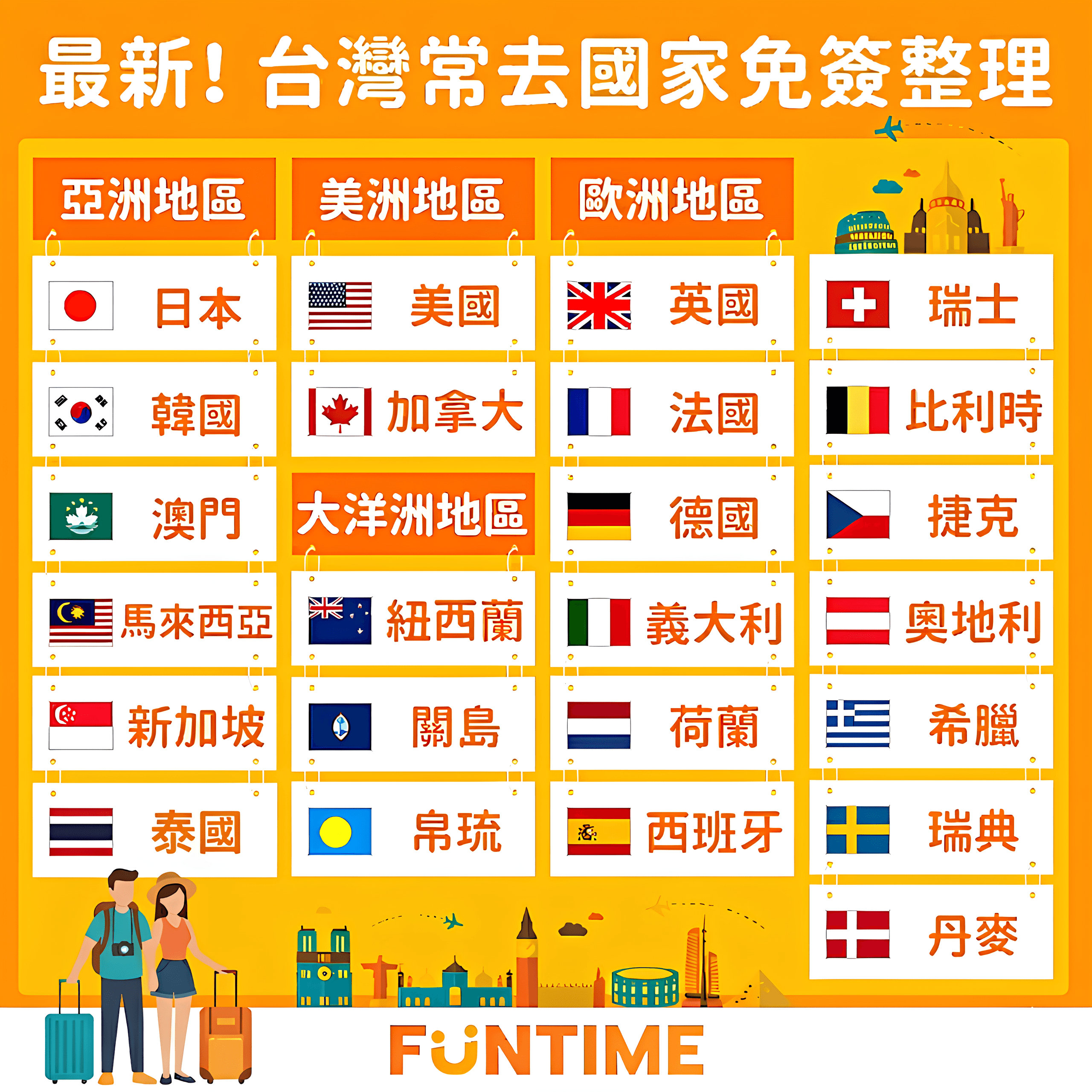 台灣常去免簽證國家整理