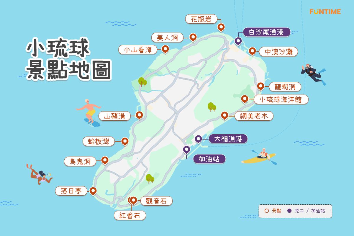 小琉球景點地圖
