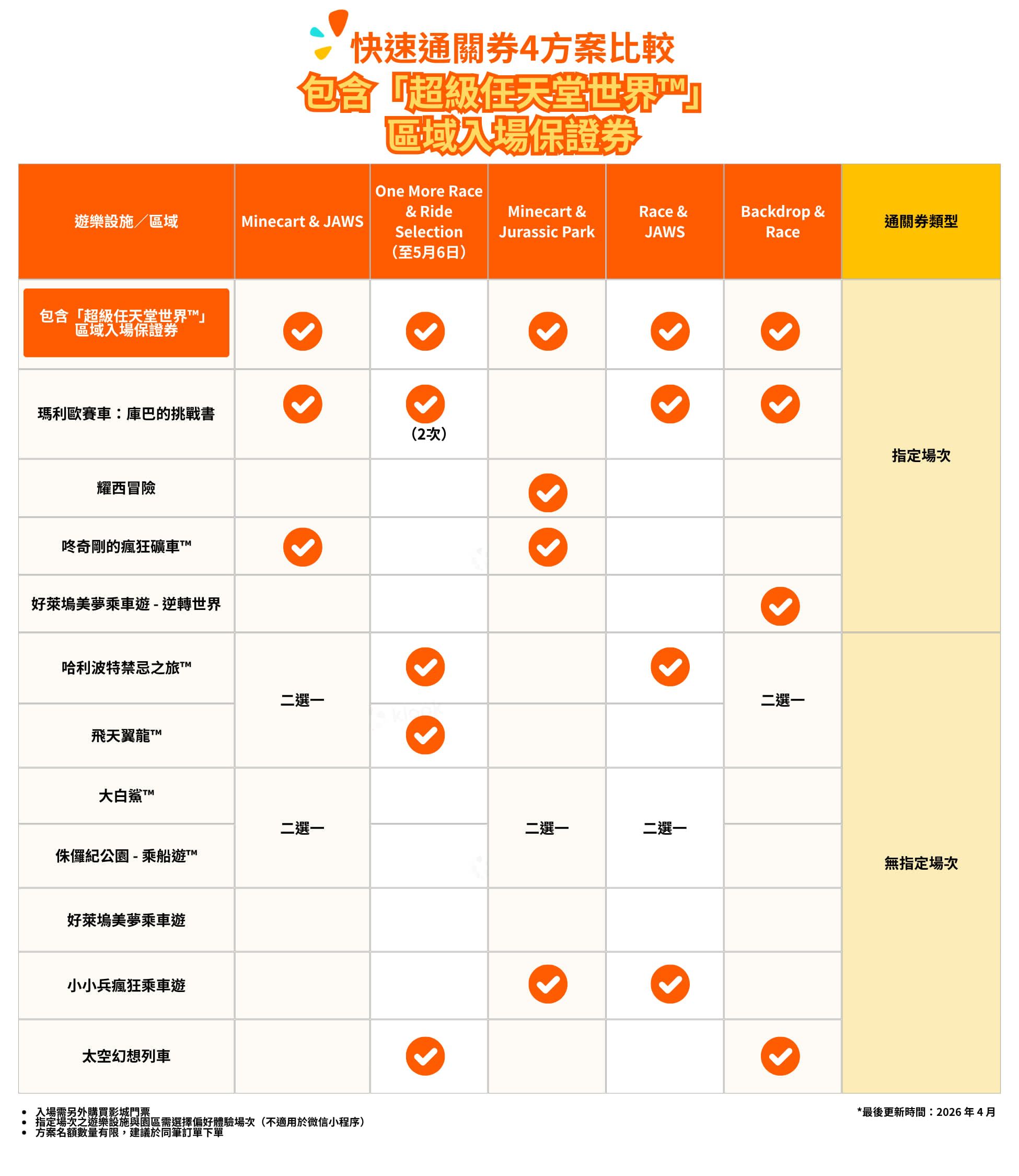 快4
