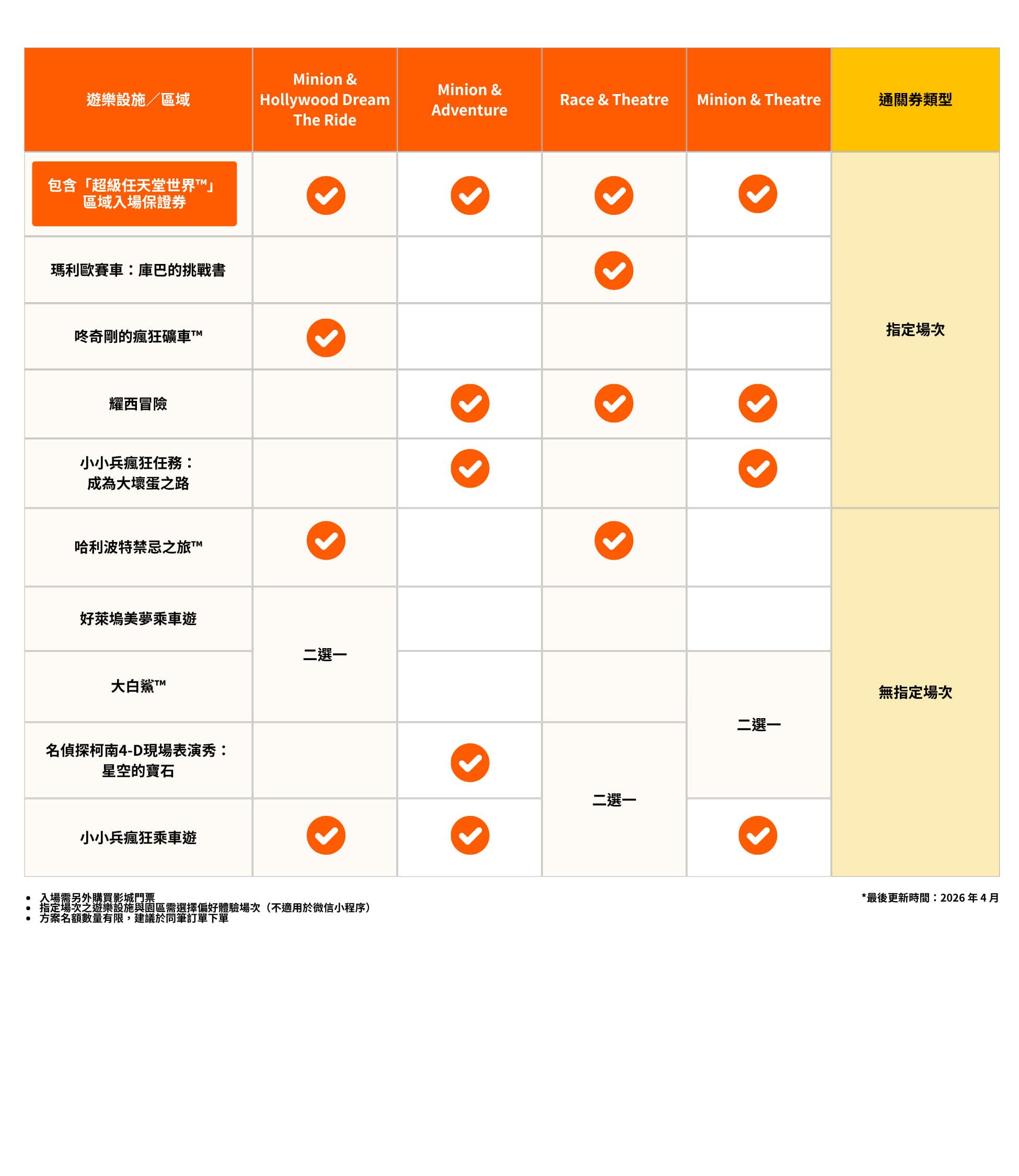 快4