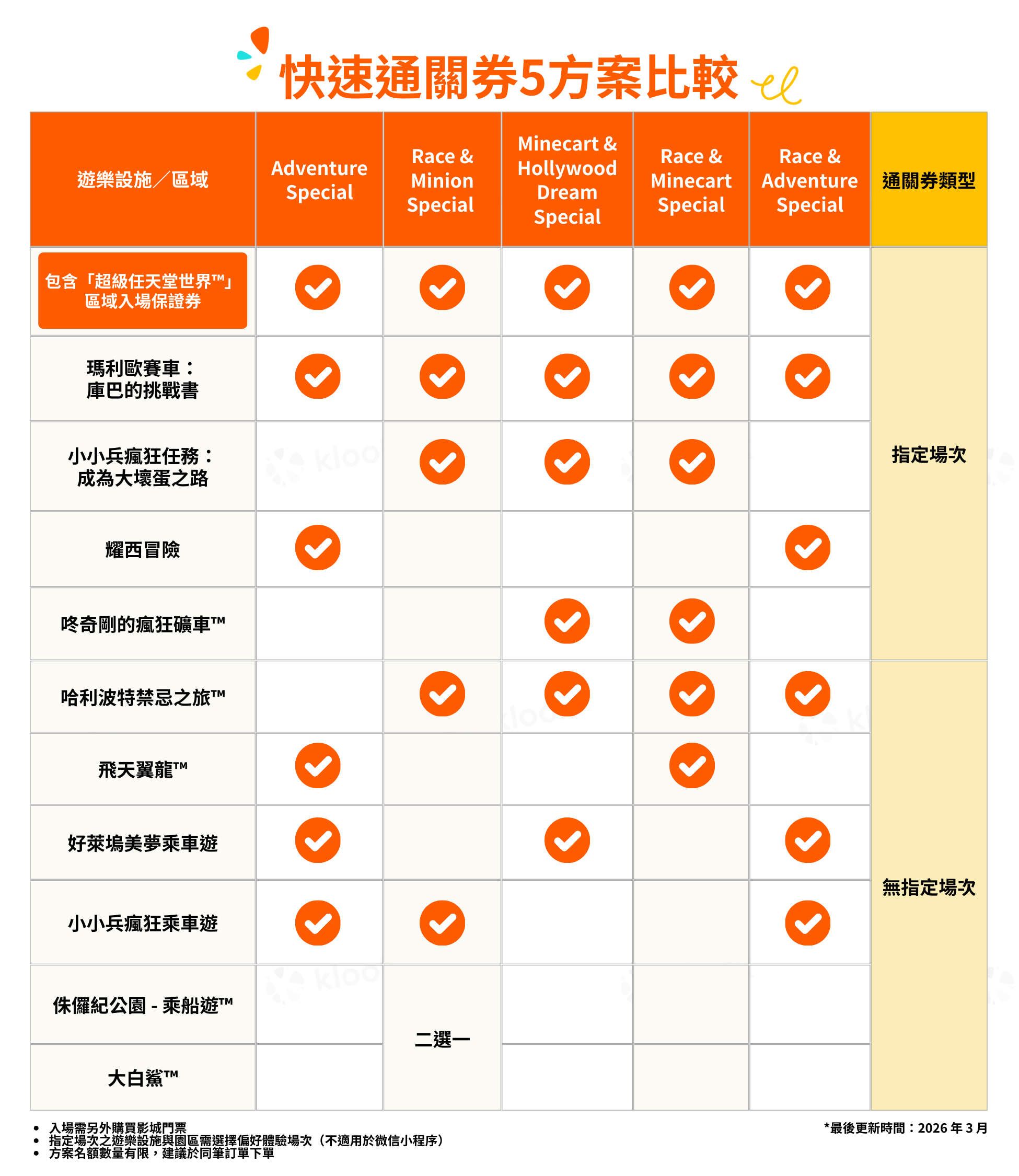快速通關5