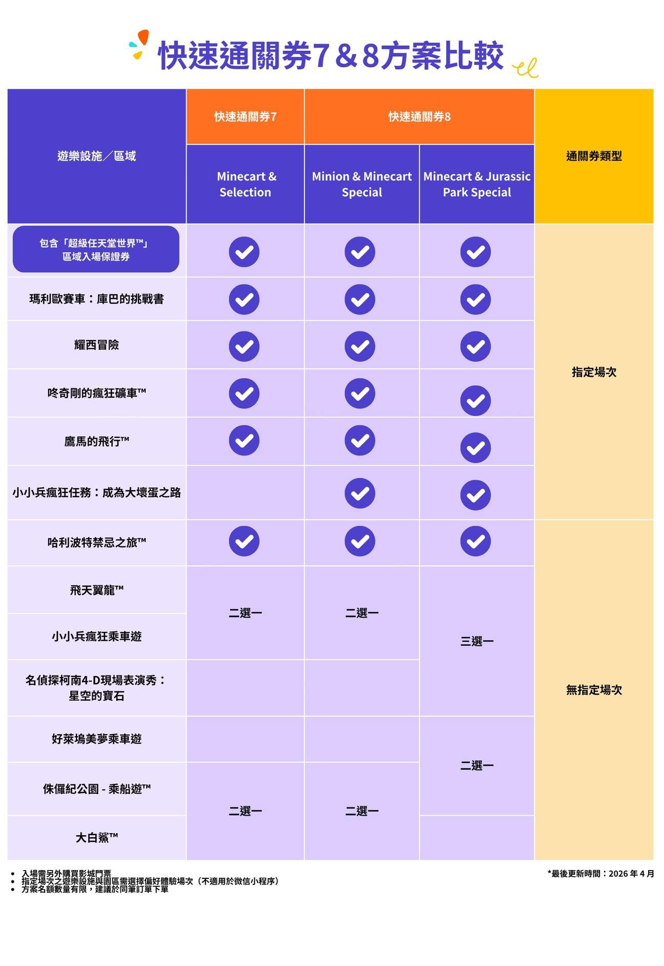 快速通關7