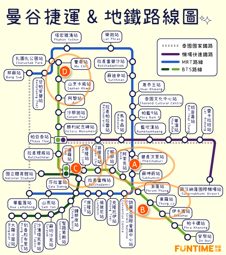 曼谷捷運地鐵路線圖