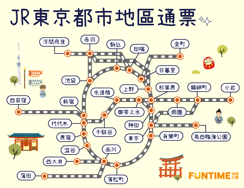 JR東京都市地區周遊券