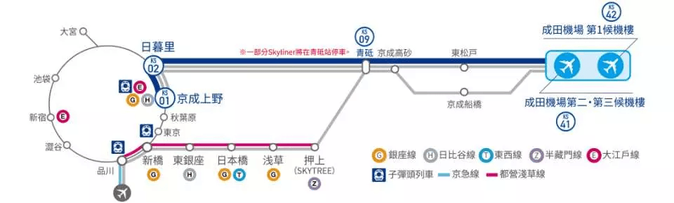 Skyliner+東京地鐵