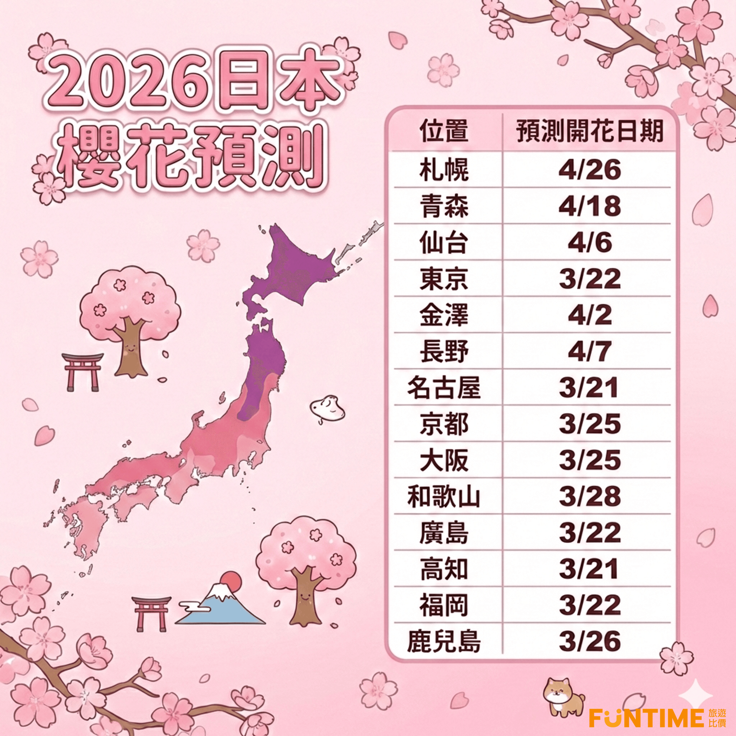 日本櫻花預測圖