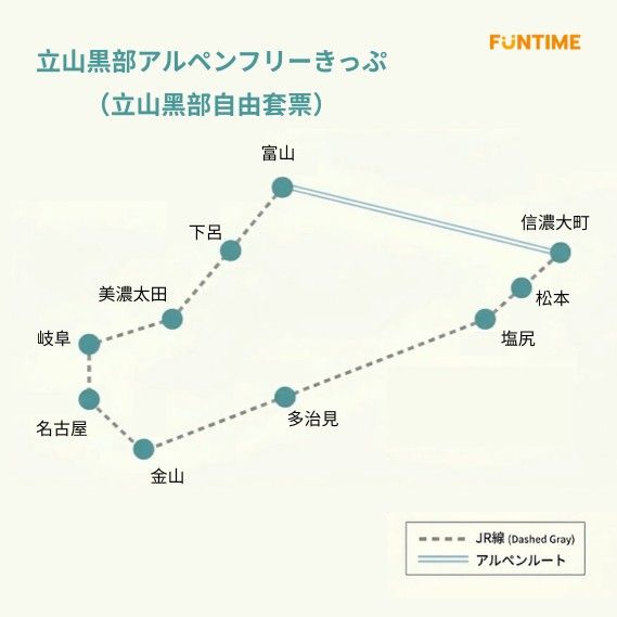 立山黒部アルペンフリーきっぷ （立山黑部自由套票）