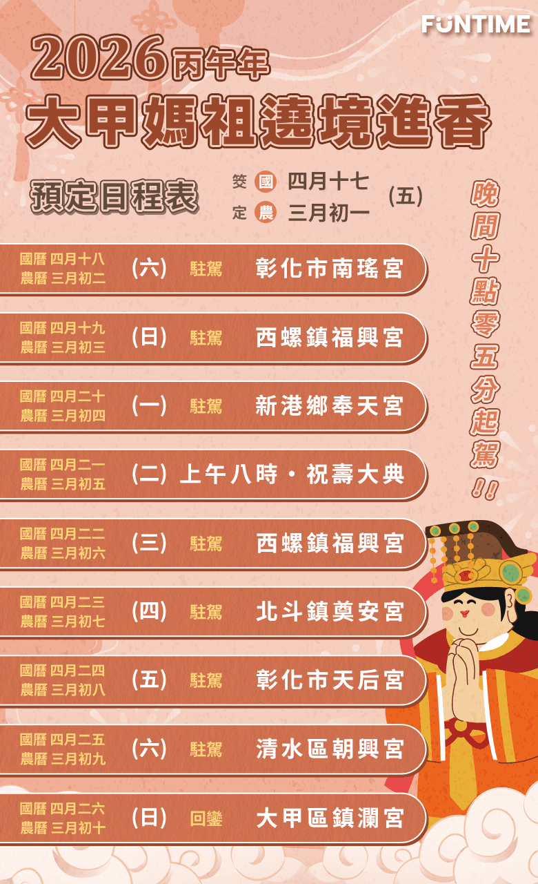 大甲媽祖遶境時程表