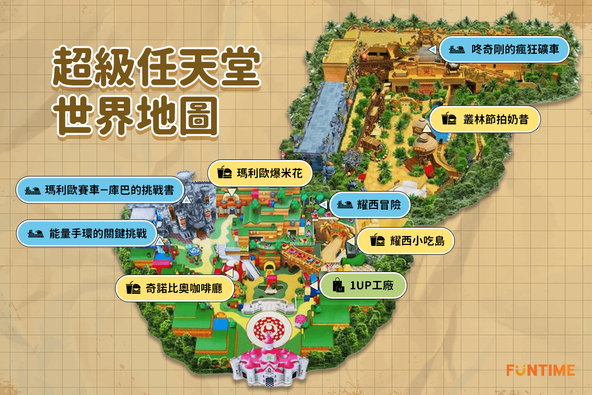 超級任天堂世界地圖