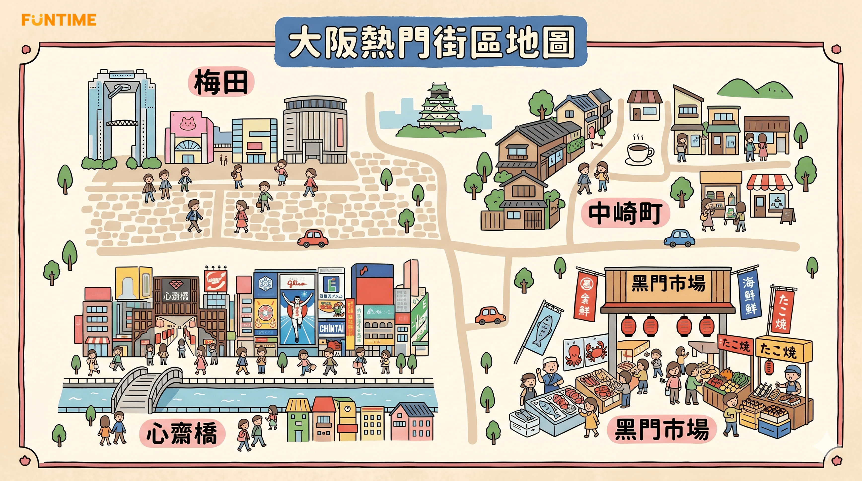 大阪熱門街區地圖