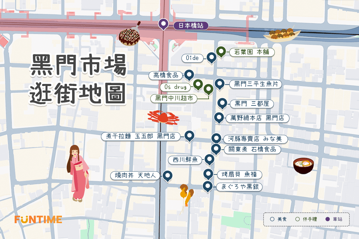 黑門市場路線圖