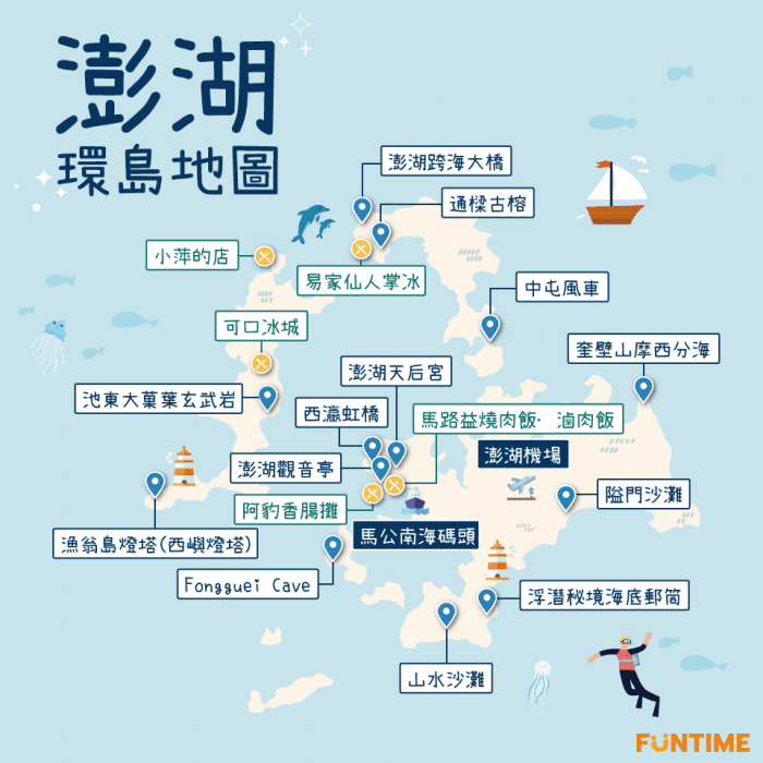 澎湖環島地圖