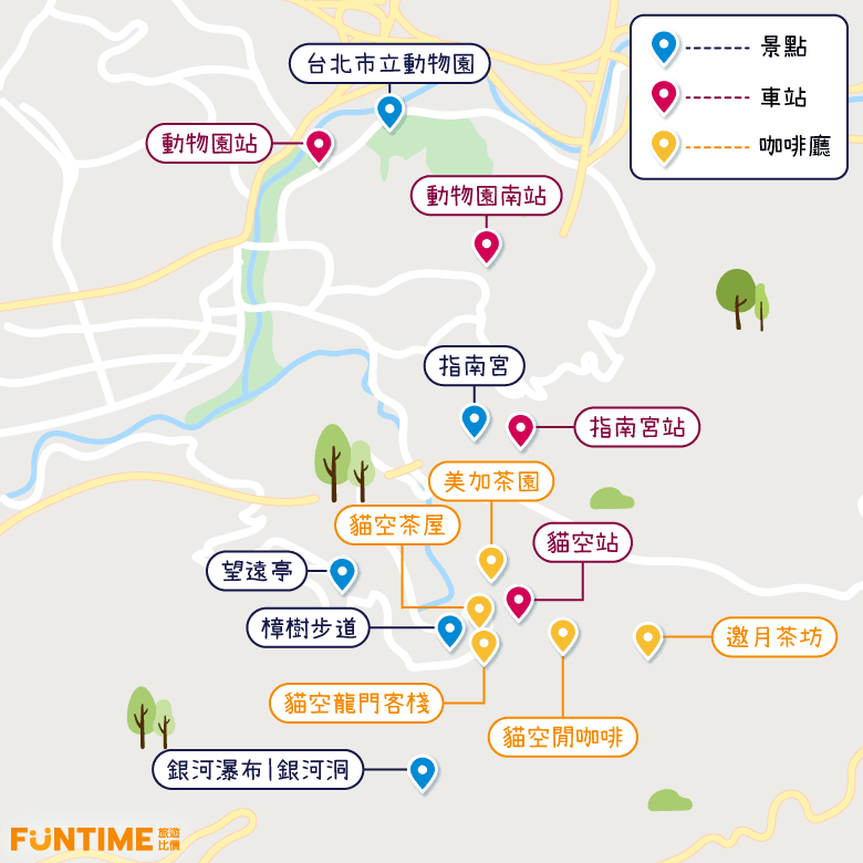 貓空一日遊