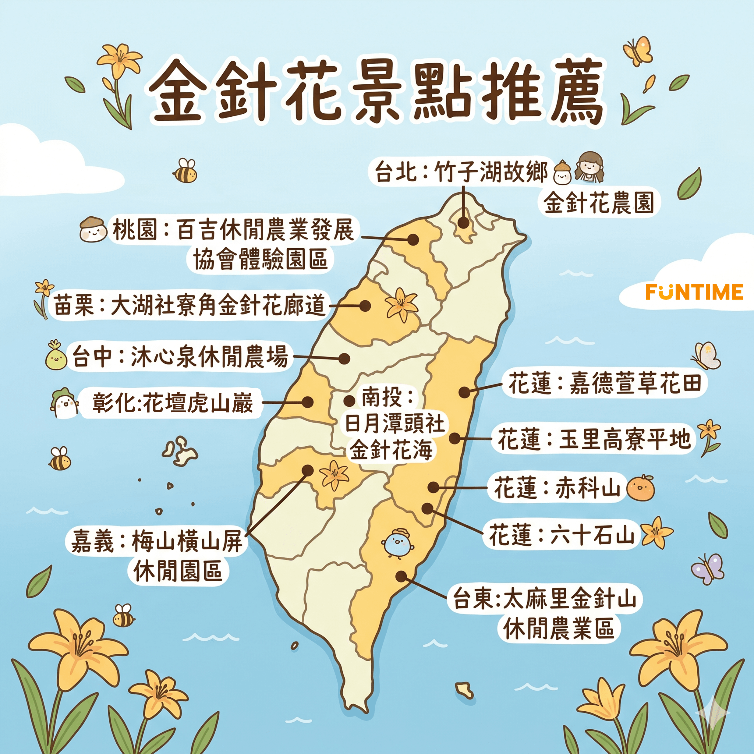 金針花景點地圖