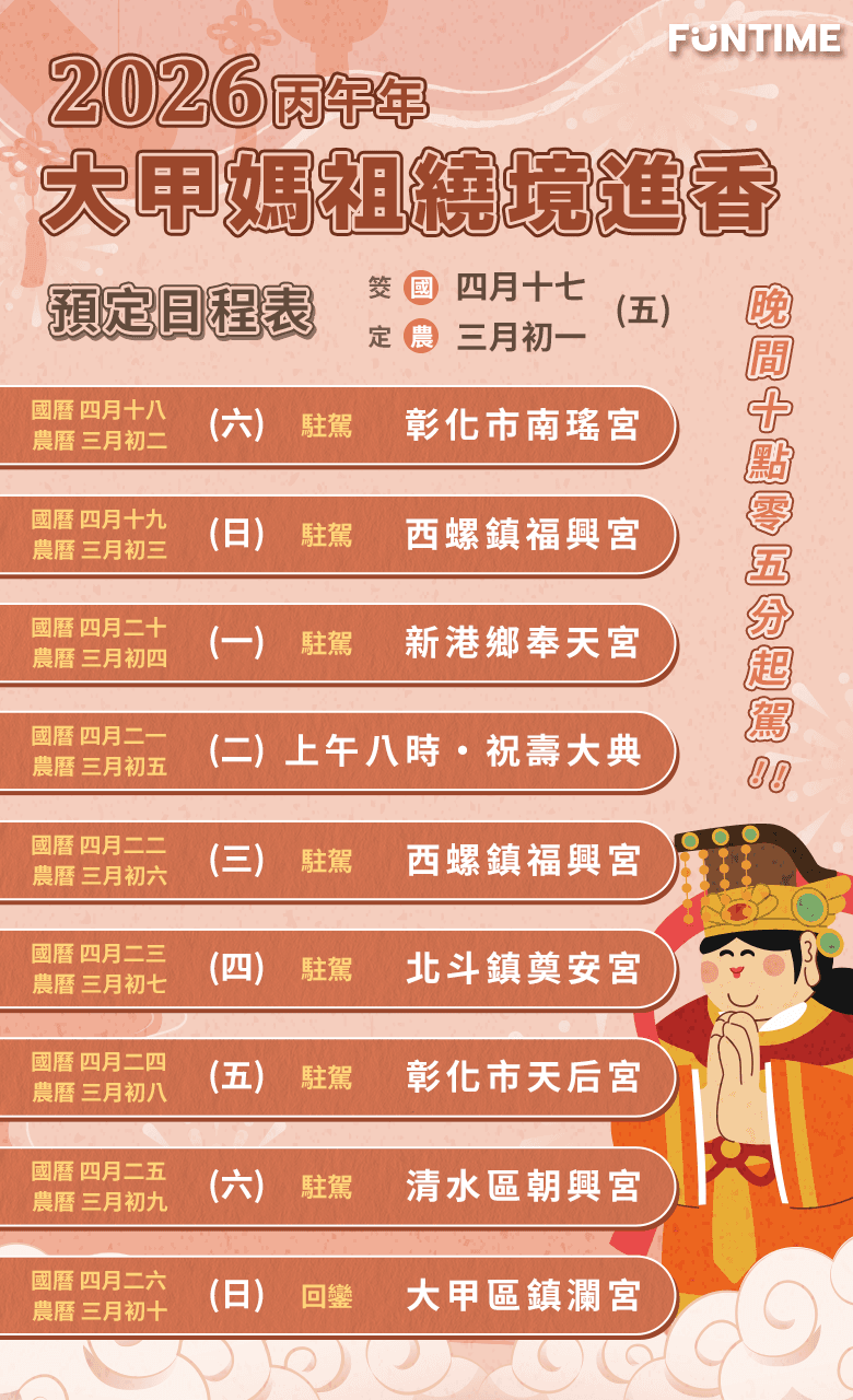 大甲媽祖繞境路線時程表