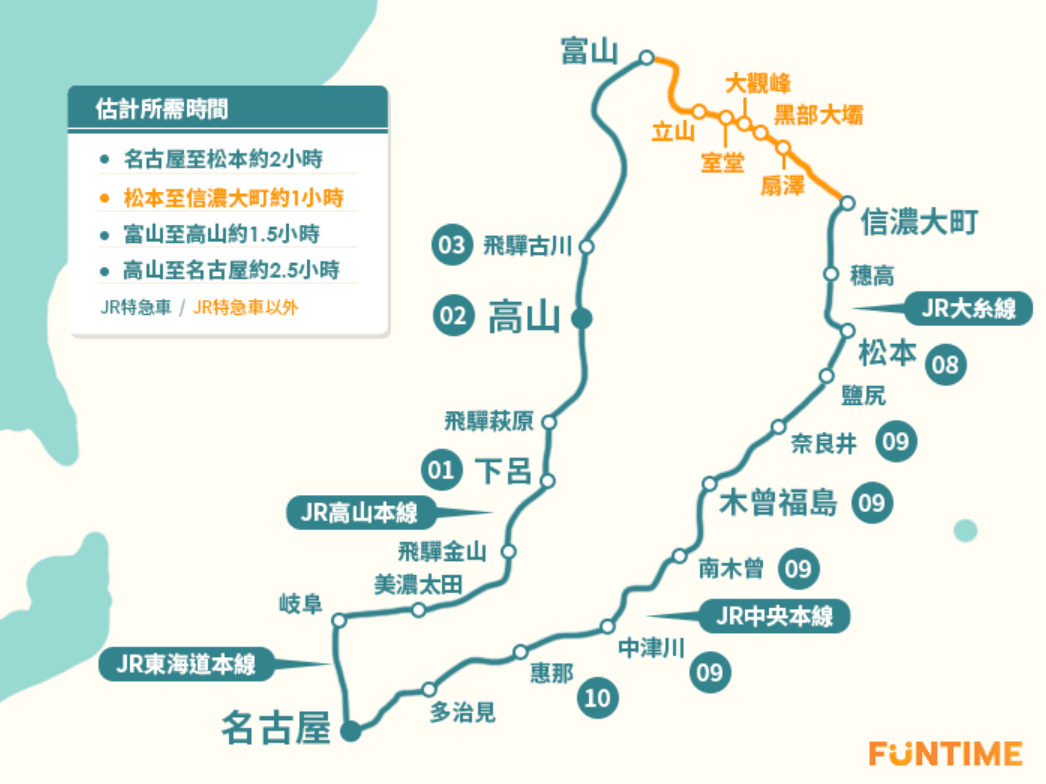 立山黑部&高山&松本周遊券