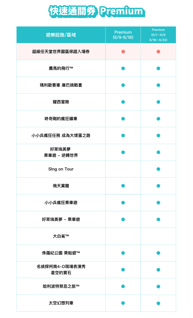 快速通關premium